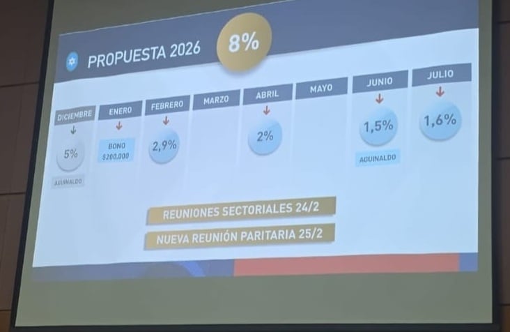 El gremio docente más grande anunció paro para el 2 de marzo.