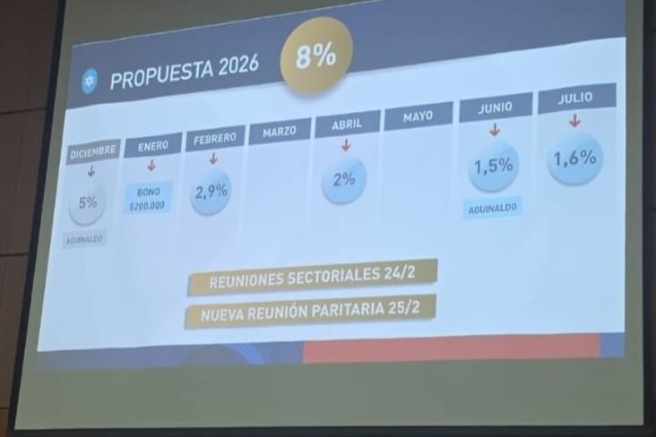 Recomposición salarial: así fue la primera jornada de reuniones entre el Gobierno de Tucumán y gremios estatales