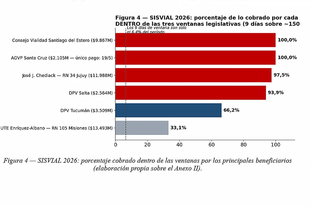 Graficos que forman parte de la denuncia de Marcela Pagano