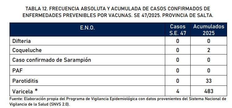 Vacunación en Salta