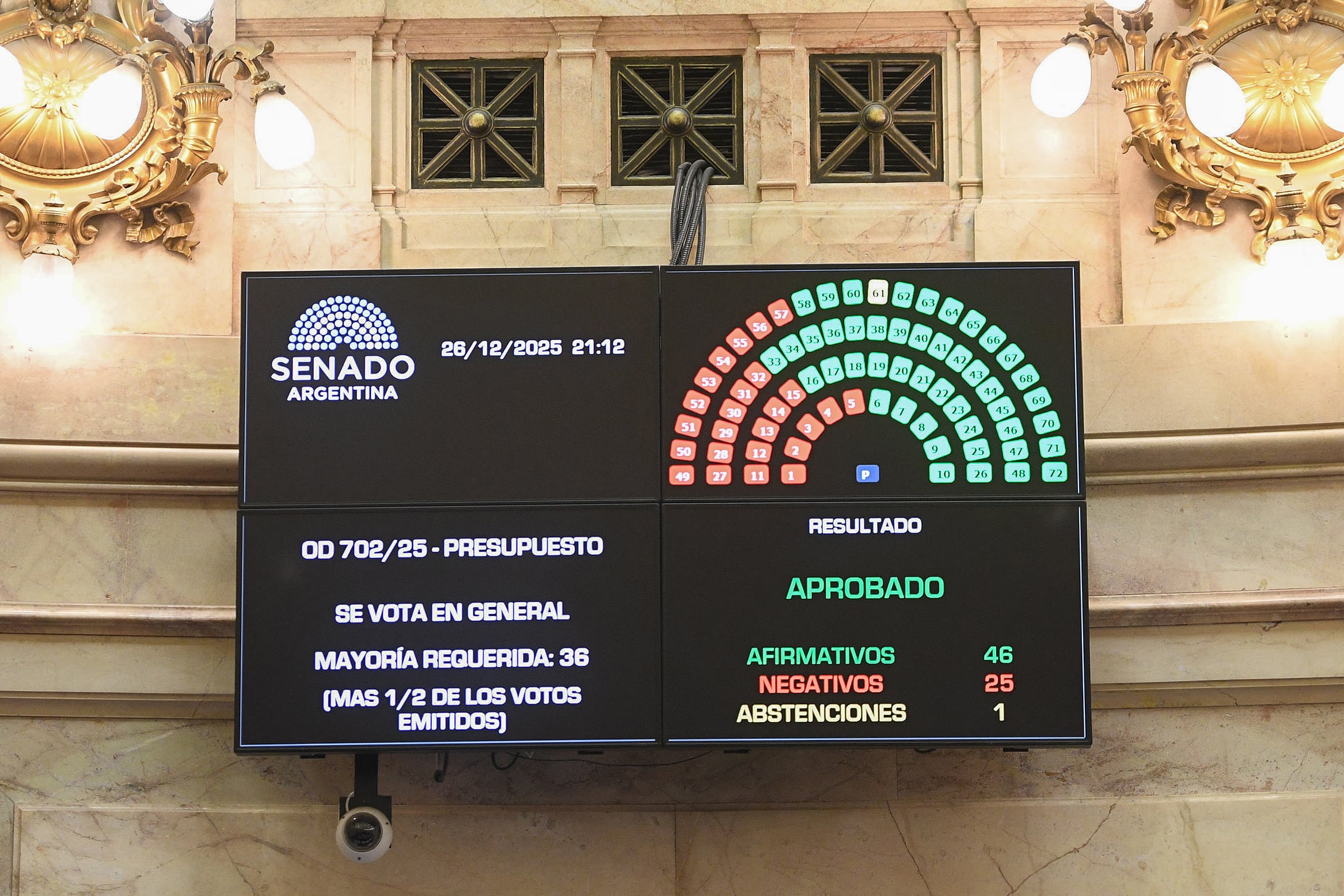 Votacion en general, presupuesto senado