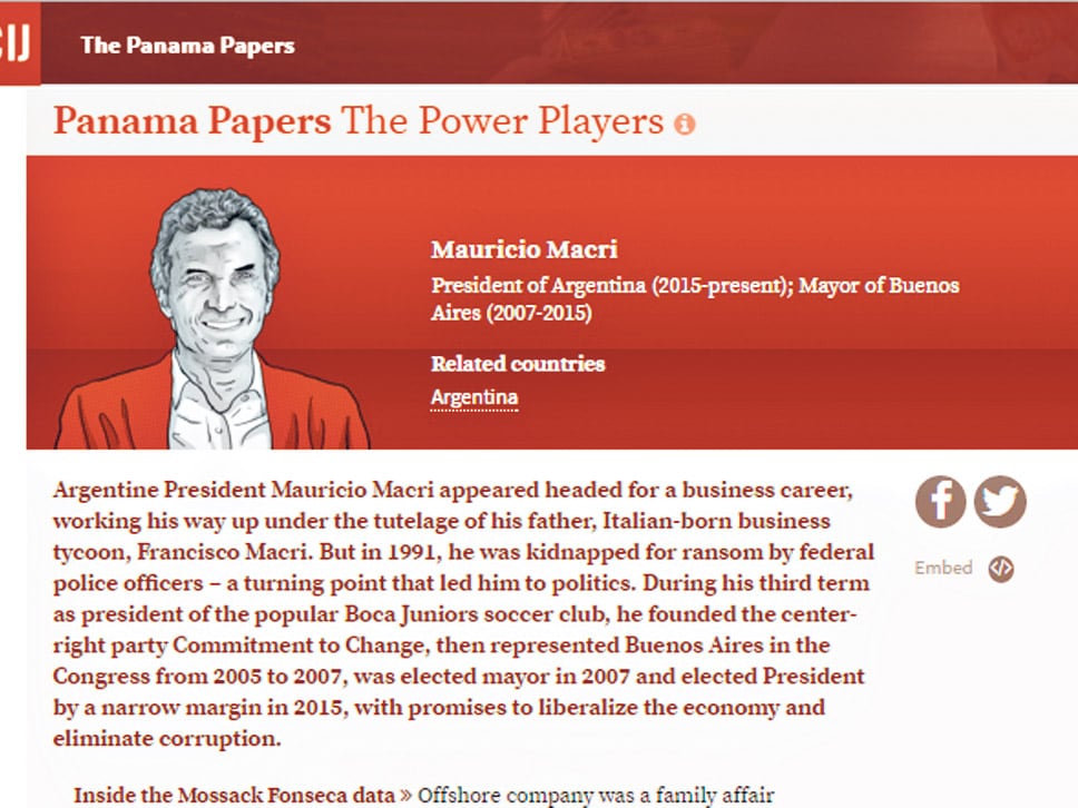 Fleg Trading, la más conocida de la familia Macri, fue creada con colaboración de Mossack Fonseca.