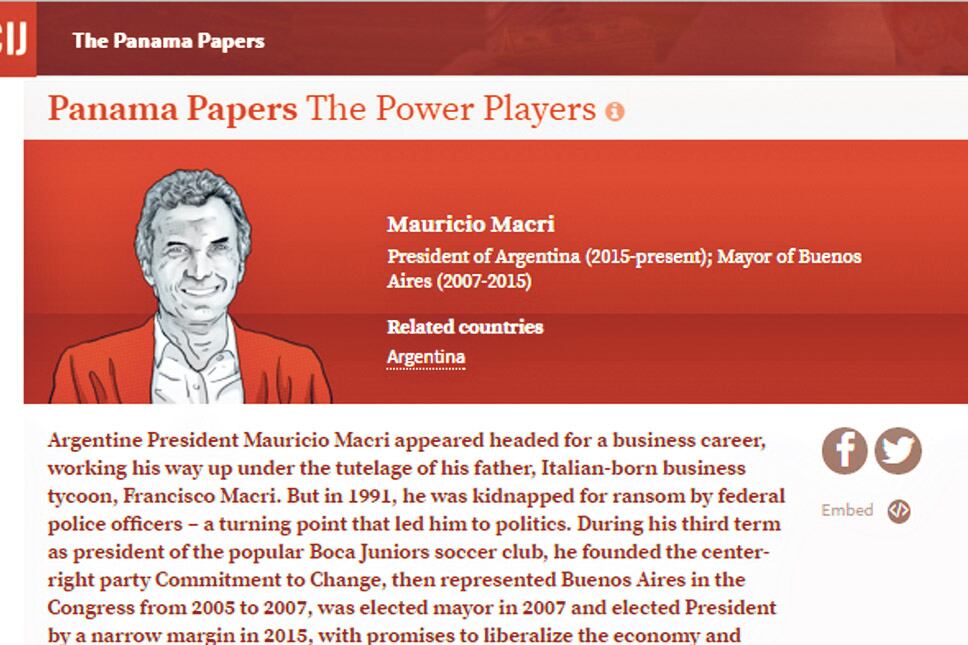 Fleg Trading, la más conocida de la familia Macri, fue creada con colaboración de Mossack Fonseca.