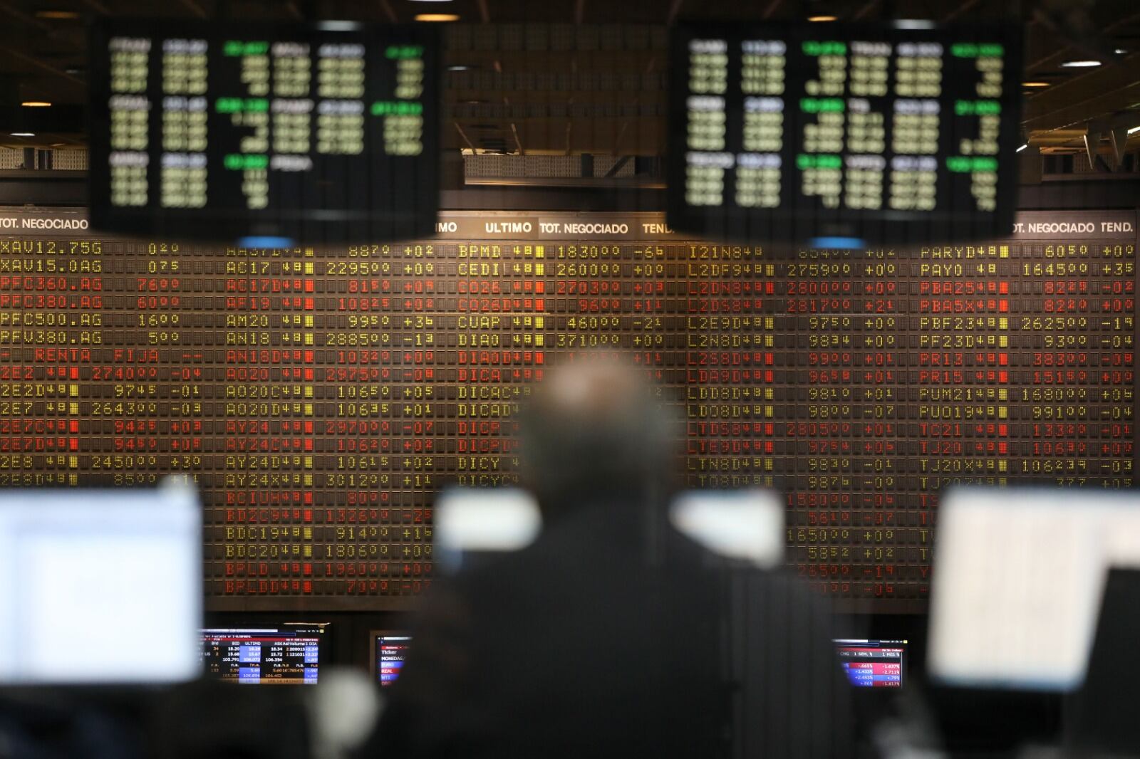 Se registró una suba de 0,3 por ciento del índice Merval, con lo que extendió las ganancias por séptima rueda consecutiva y a lo largo de la semana acumuló un incremento de 21,7 por ciento.