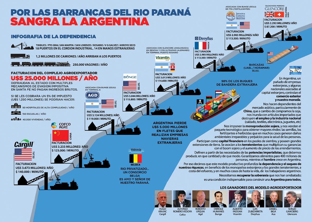 infografia: Frente Cívico y Social Santa Fe. Diputado Carlos del Frade