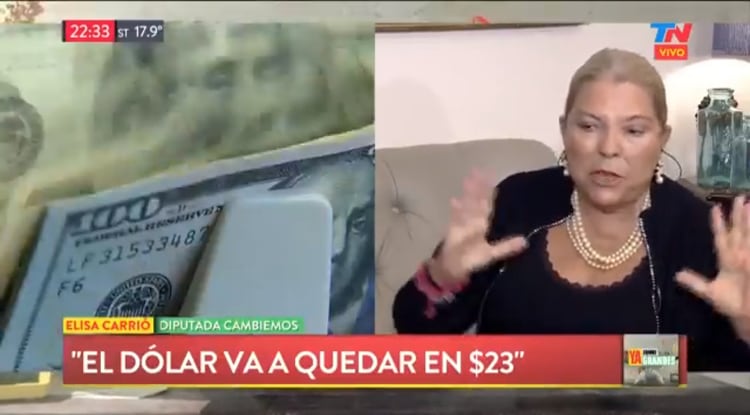 El dólar a 23 pesos era "lo mejor que nos podía pasar", según Carrió hace casi dos meses.