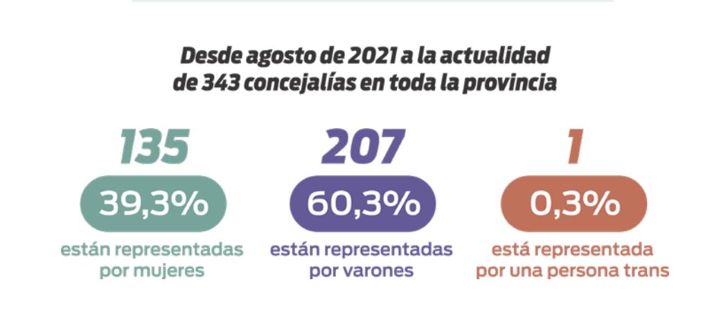 Investigación del OVcM