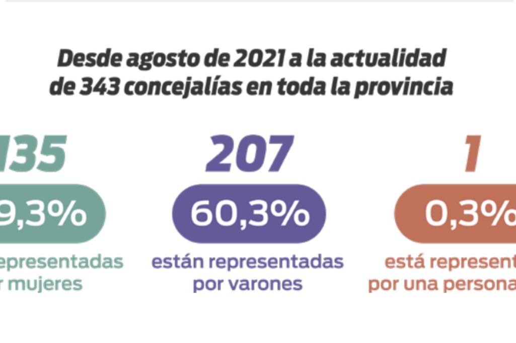 Investigación del OVcM