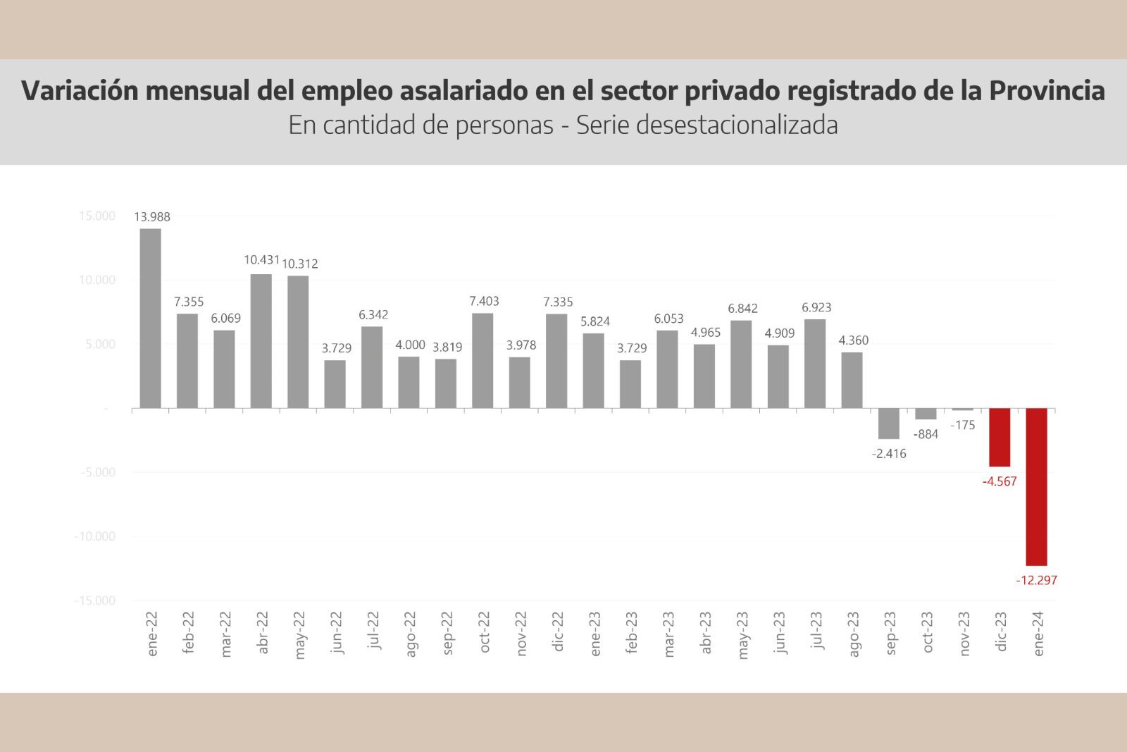 El gráfico compartido por el ministro de Economía provincial. 
