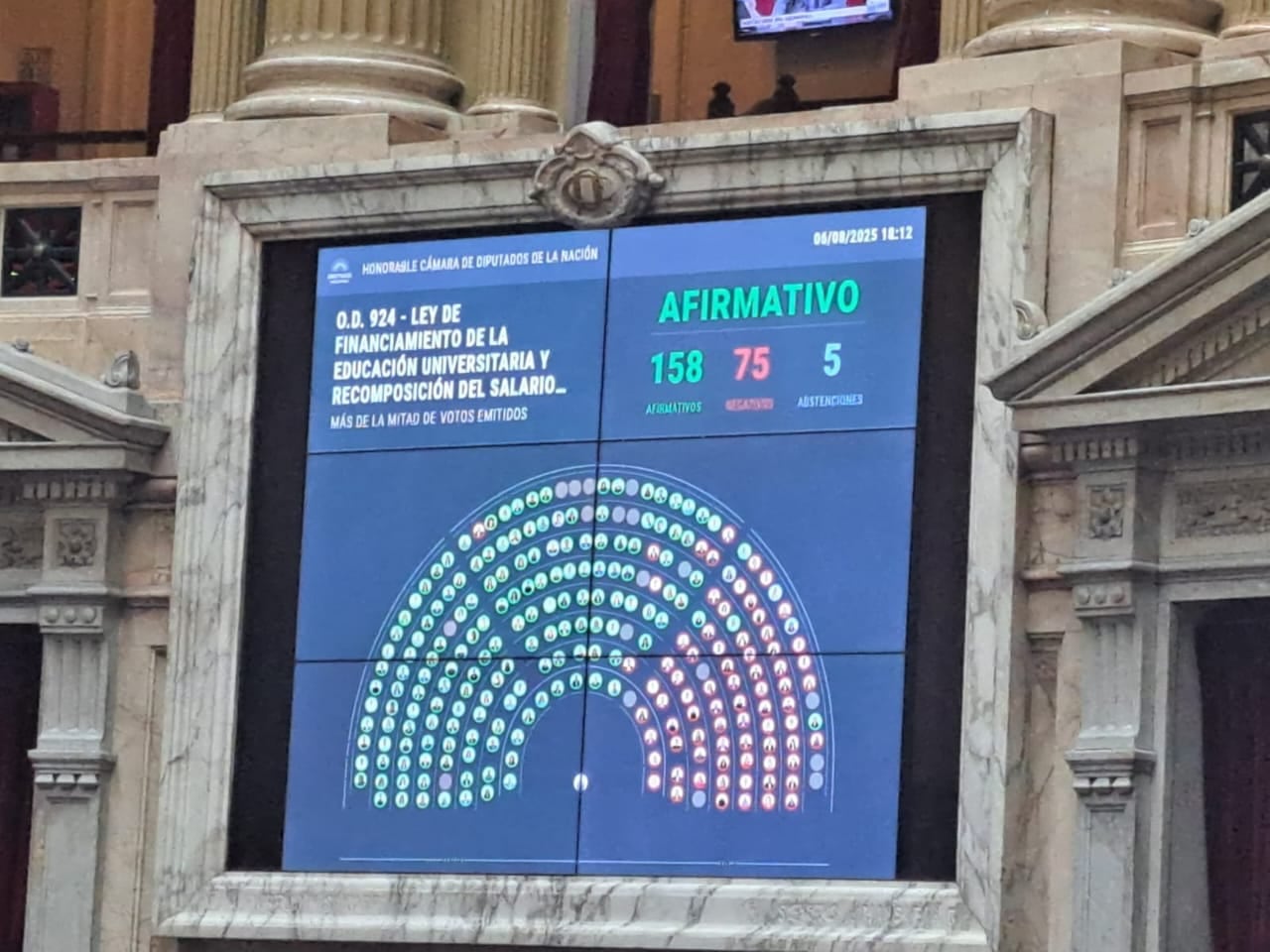 Votación del proyecto de financimiento universitario