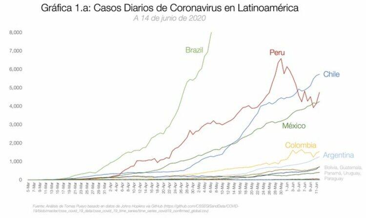 Uno de los gráficos que Pueyo compartió en Twitter.
