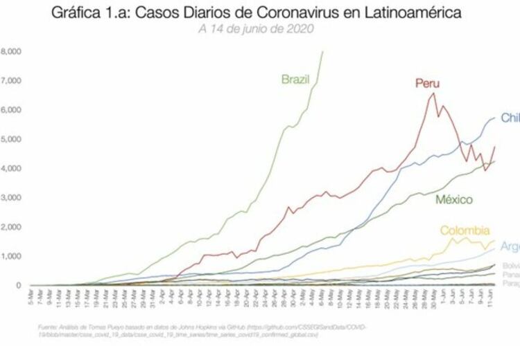 Uno de los gráficos que Pueyo compartió en Twitter.