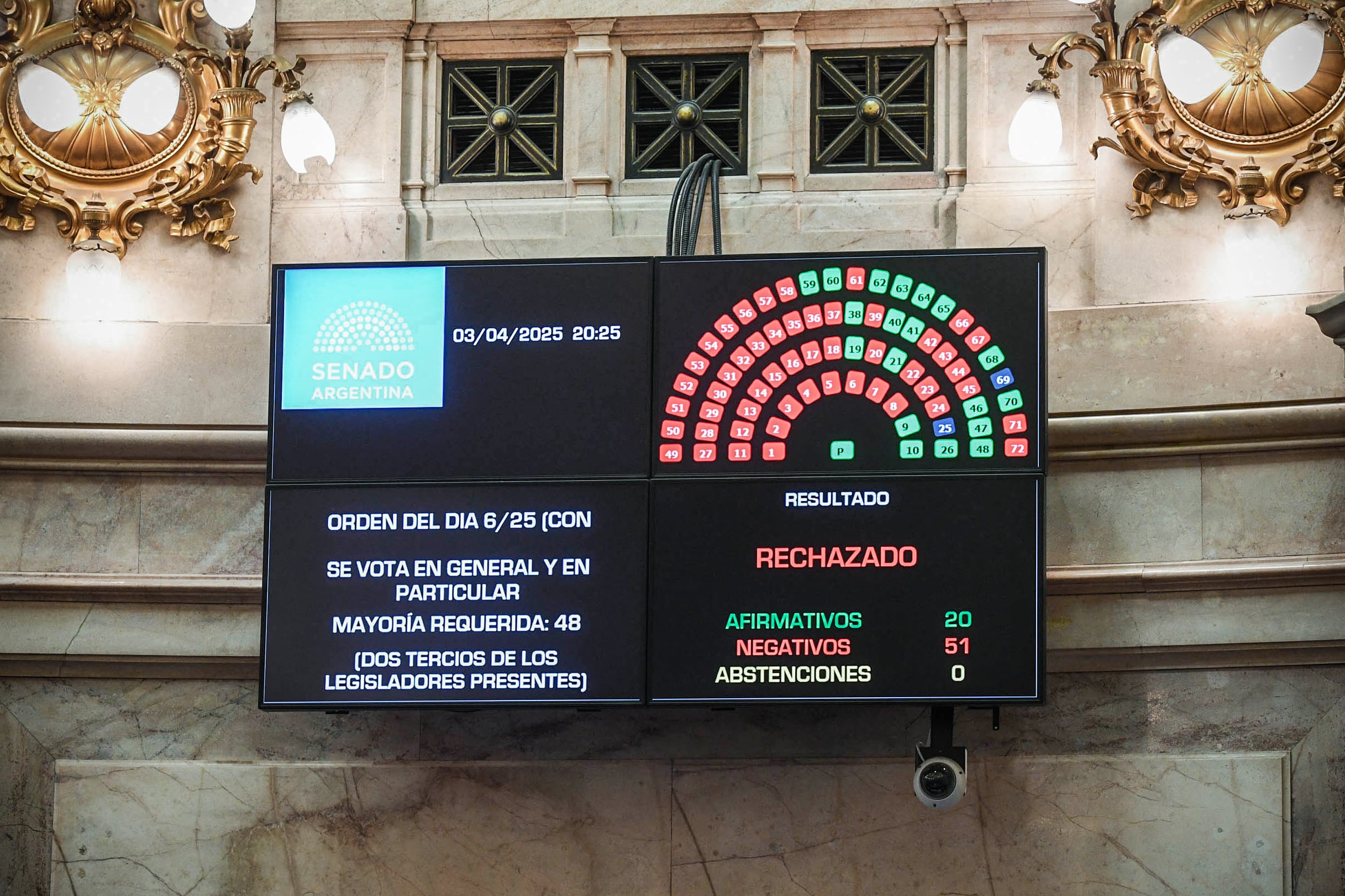 Senadores de UP, el PRO y la UCR, lograron el quórum para sesionar.