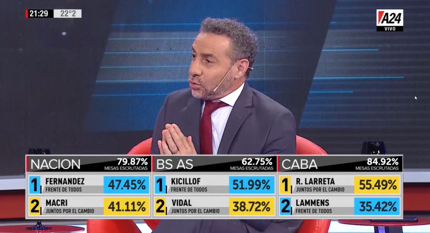 "Tampoco es una elección mala de Alberto Fernández", djo Majul.