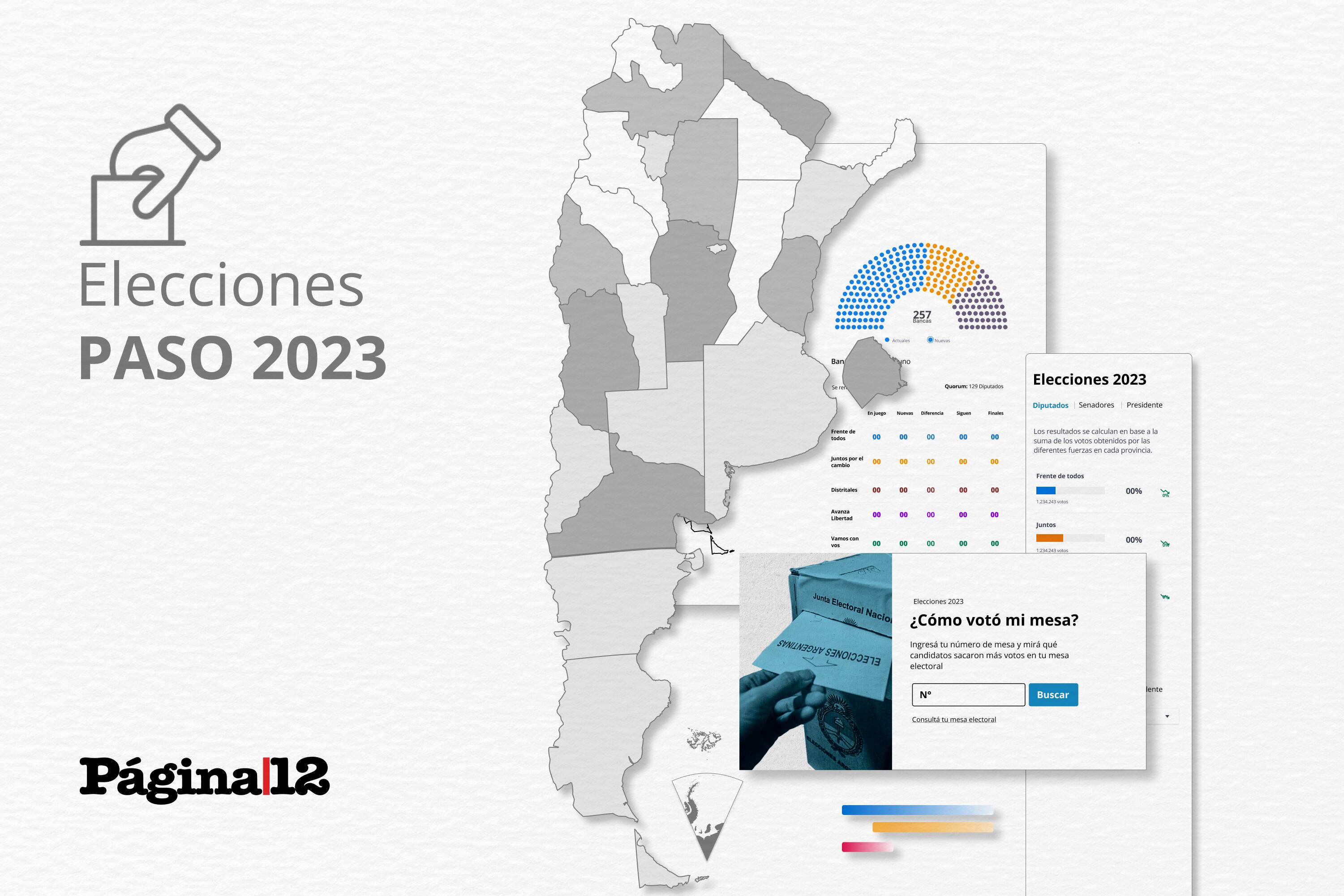 Resultados Elecciones PASO 2023