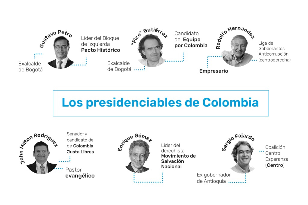 Hay seis candidatos a presidente en Colombia. Eran ocho, pero dos se bajaron en los últimos días (Ilustración: Agencia Regional de Noticias - ARN)