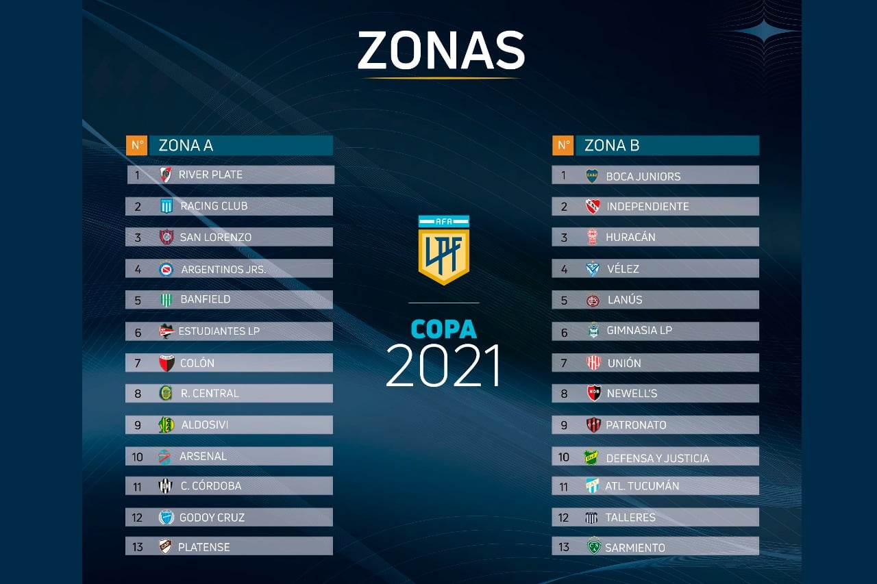 De cada zona avanzarán los cuatro mejores a cuartos de final.