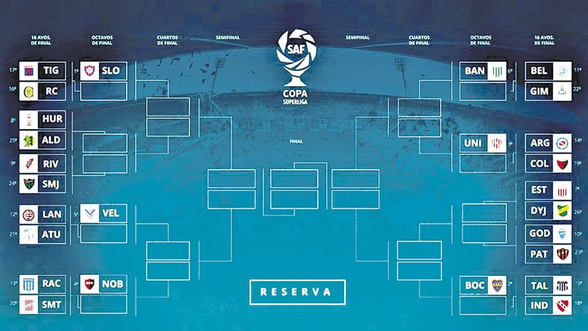 Los partidos serán de ida y vuelta. Seis equipos arrancarán en la segunda fase.