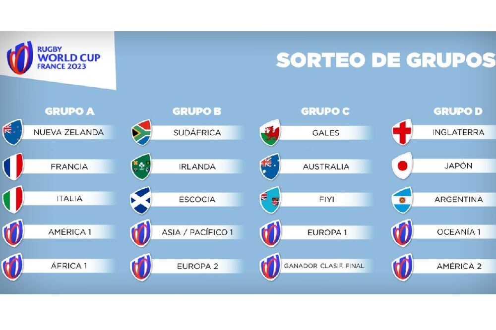 Los cuatro grupos para el Mundial de 2023 que se desarrollará en Francia.