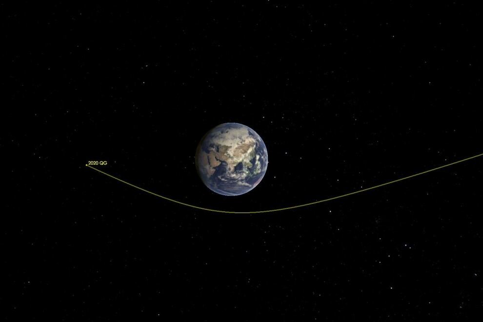 Trayectoria del asteroide que pasó el 16 de agosto a 2.950 kilómetros de la superficie terrestre.