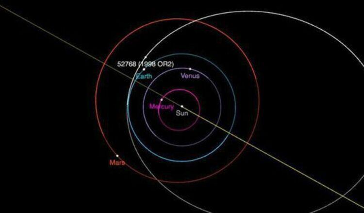 Así es la trayectoria del asteroide. 