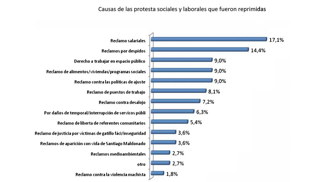 Fuente: Centro de Economía Política Argentina