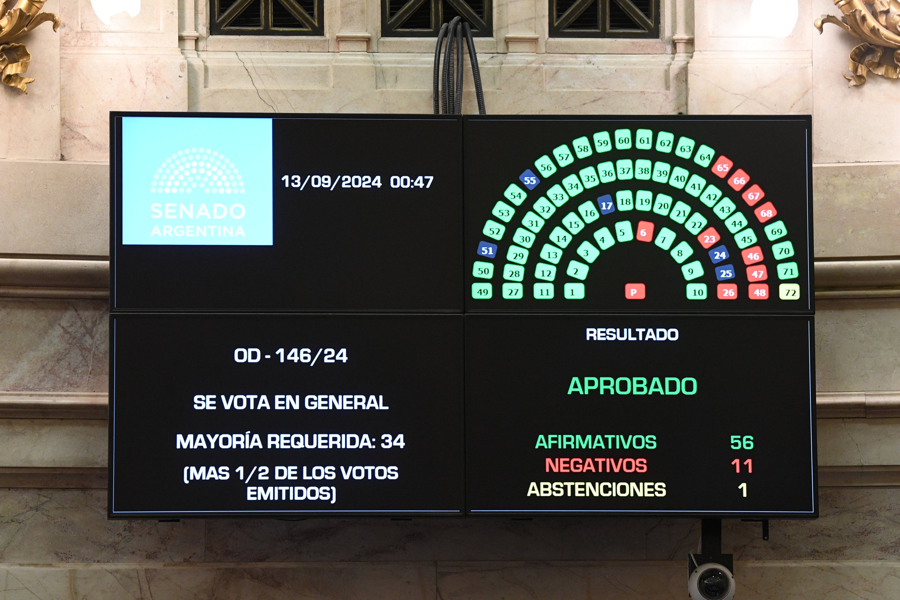 La Ley de Financiamiento Universitario fue sancionada este jueves en la Cámara de Senadores.