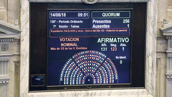 La primera votación, antes de la corrección del resultado.