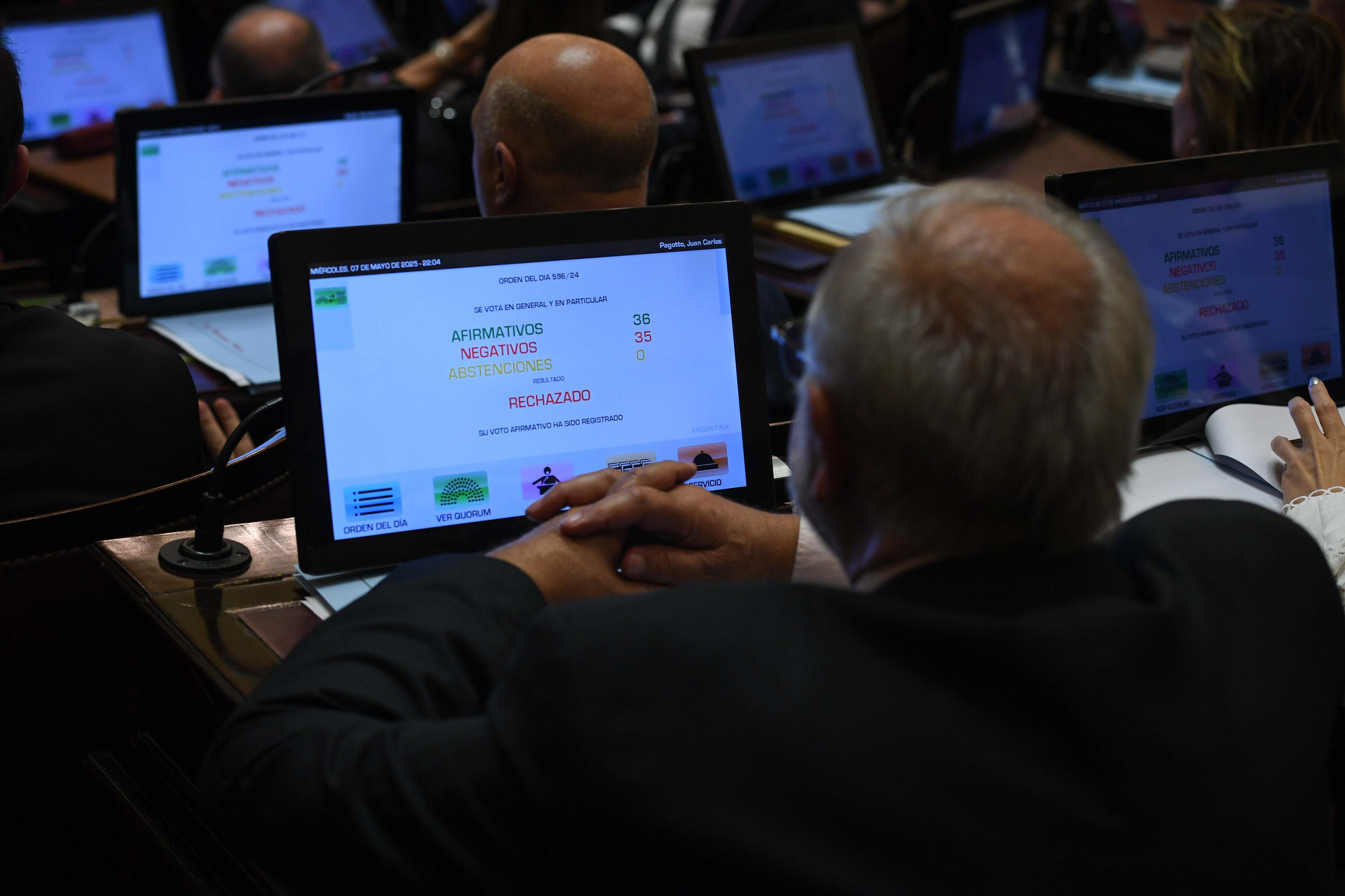 El oficialismo necesitaba 37 votos para sancionar la ley que proscribía a CFK. No lo consiguió.