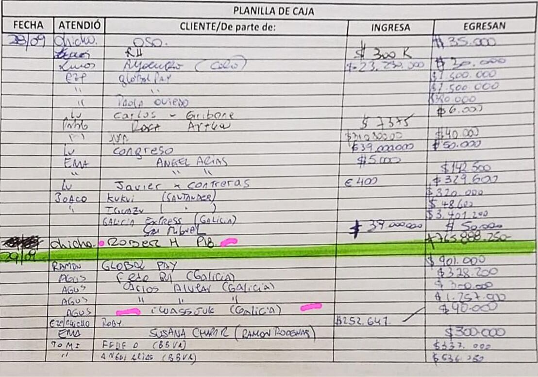 Planilla de entrada y salida de la organización del "croata" Ronjica