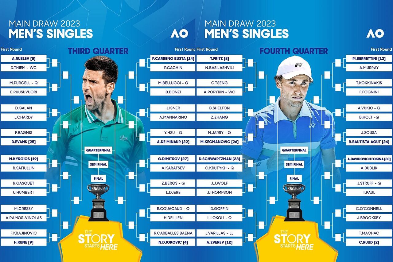 Los cuadros que tienen de favoritos a Novak Djokovic y Casper Ruud, con Schwartzman en el del noruego