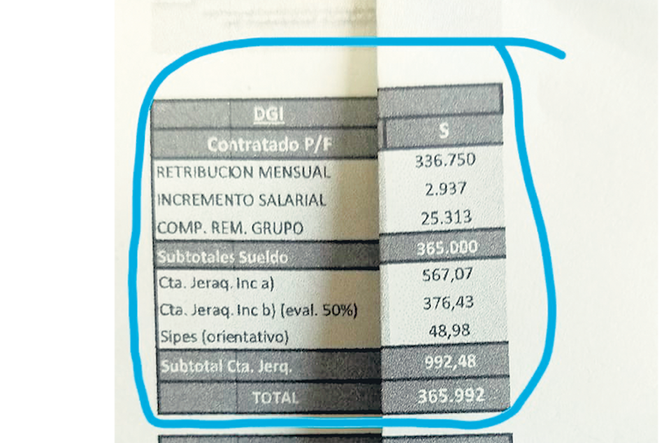 Recibo de sueldo de Diego Sanguinetti, líder del proyecto del BID.