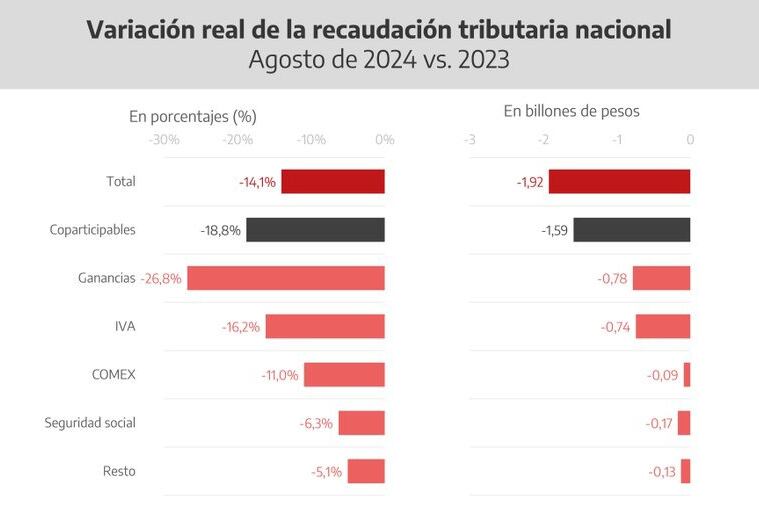 Uno de los gráficos expuestos por el ministro bonaerense. 