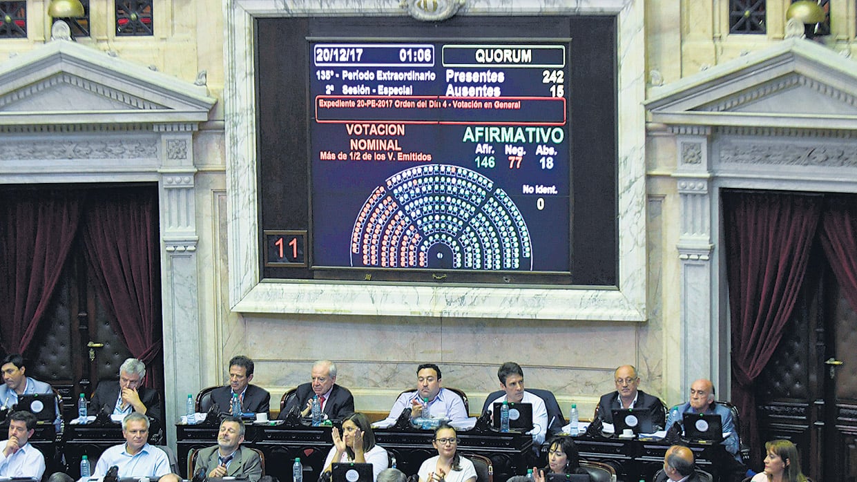 En la votación general se abstuvo el Frente Renovador y votaron en contra el FpV-PJ y la Izquierda, entre otros.