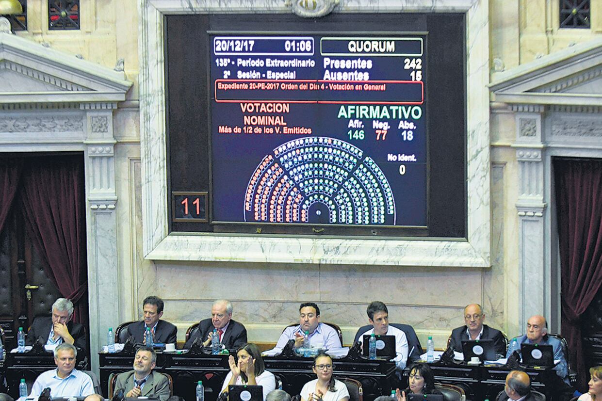 En la votación general se abstuvo el Frente Renovador y votaron en contra el FpV-PJ y la Izquierda, entre otros.