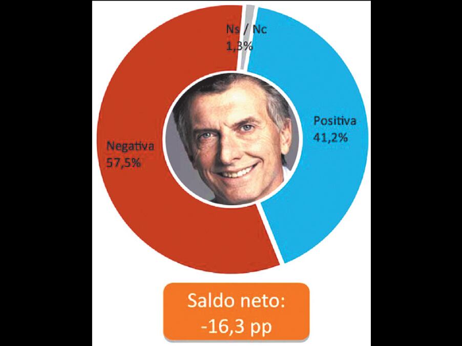 Imagen de Mauricio Macri