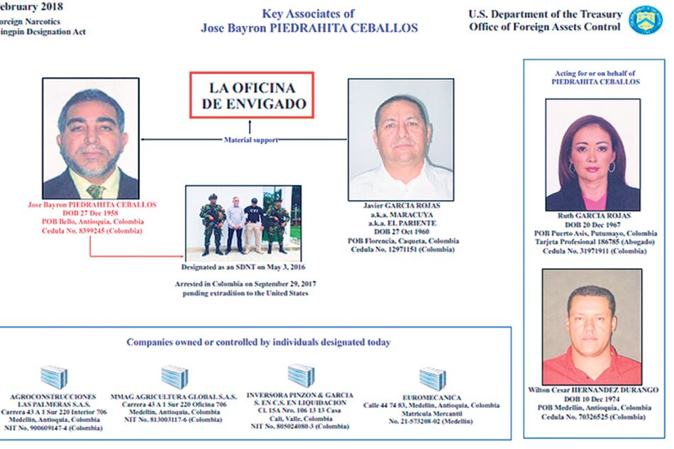 Wilton César Hernández aparece en la columna de la derecha del organigrama criminal junto a la abogada Ruth García Rojas.