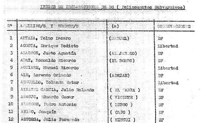 Las listas robadas por un testigo a la Policía contenían nombres y destinos de la víctimas: “DF” era "disposición final", en el caso de las personas asesinadas.
