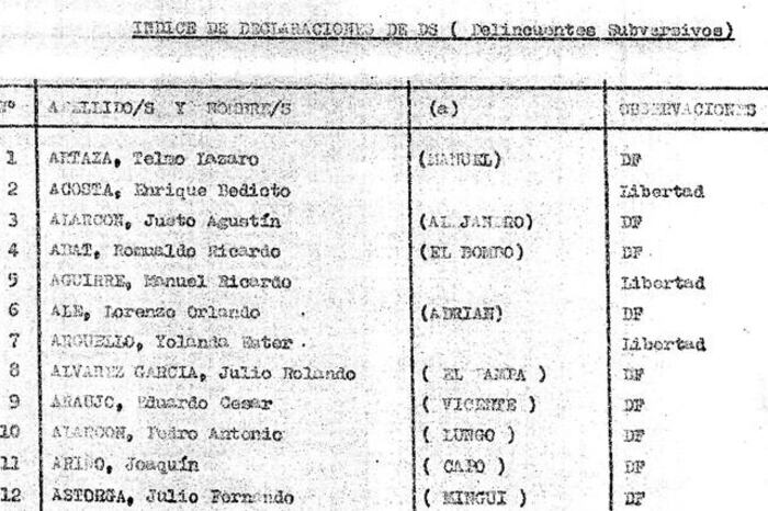 Las listas robadas por un testigo a la Policía contenían nombres y destinos de la víctimas: “DF” era "disposición final", en el caso de las personas asesinadas.