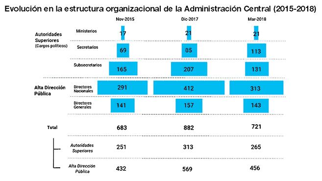 Fuente: Cippec sobre la base del Boletín Oficial.