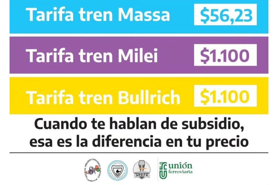 Los gremios del sector se sumaron a la campaña de exhibición de las tarifas de tren y colectivos con y sin subsidios.