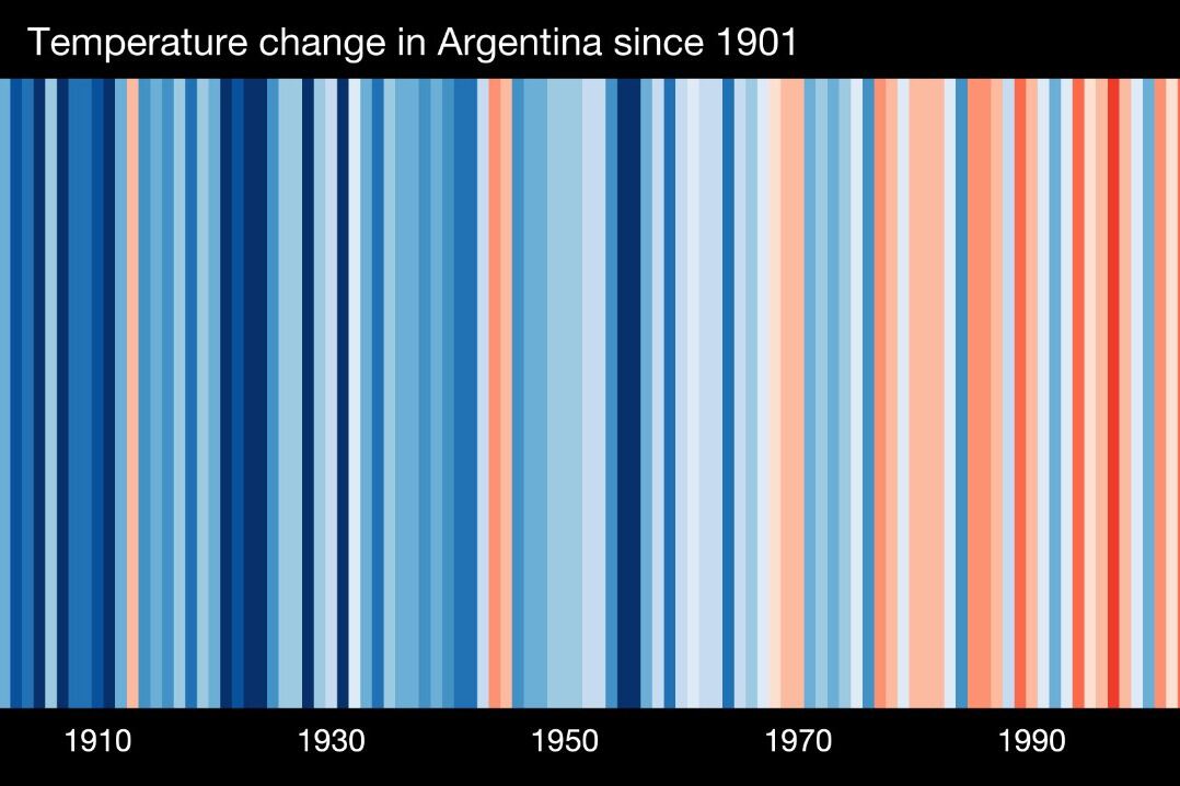 "La ciencia es contundente al demostrar que el cambio climático es una realidad", sostuvo la directora del SMN.