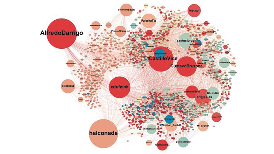 El gráfico ilustra los nodos de retuits de las cuentas que tienen comportamiento de cibertropas.