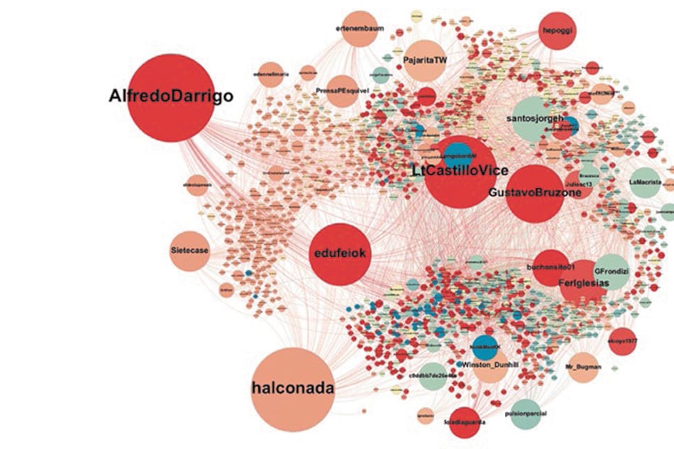 El gráfico ilustra los nodos de retuits de las cuentas que tienen comportamiento de cibertropas.