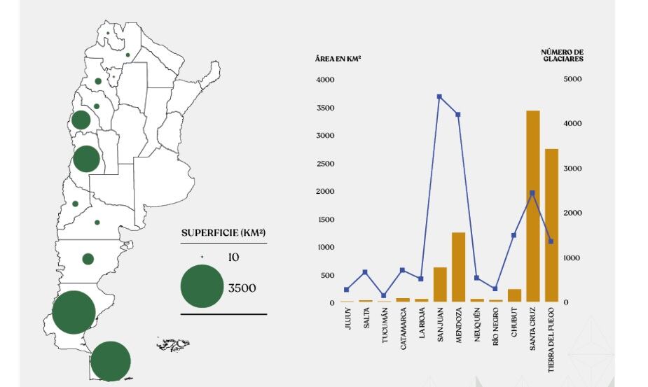 Superficie de glaciares que pueden ser afectados por el calentamiento global.