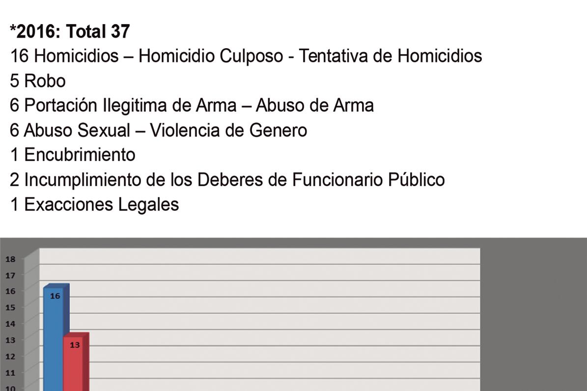 El gráfico expone la evolución de la oralidad desde 2014.
