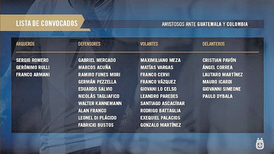 La lista completa que presentó Scaloni a la AFA.