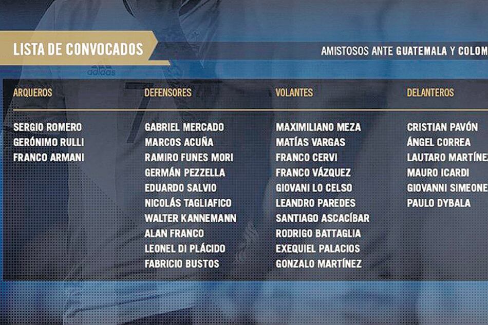 La lista completa que presentó Scaloni a la AFA.