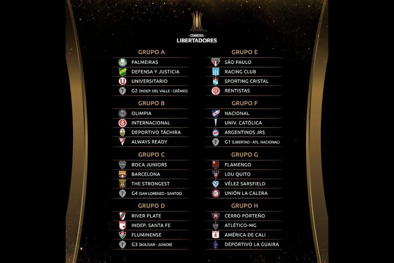 Los ocho grupos de la Copa Libertadores.
