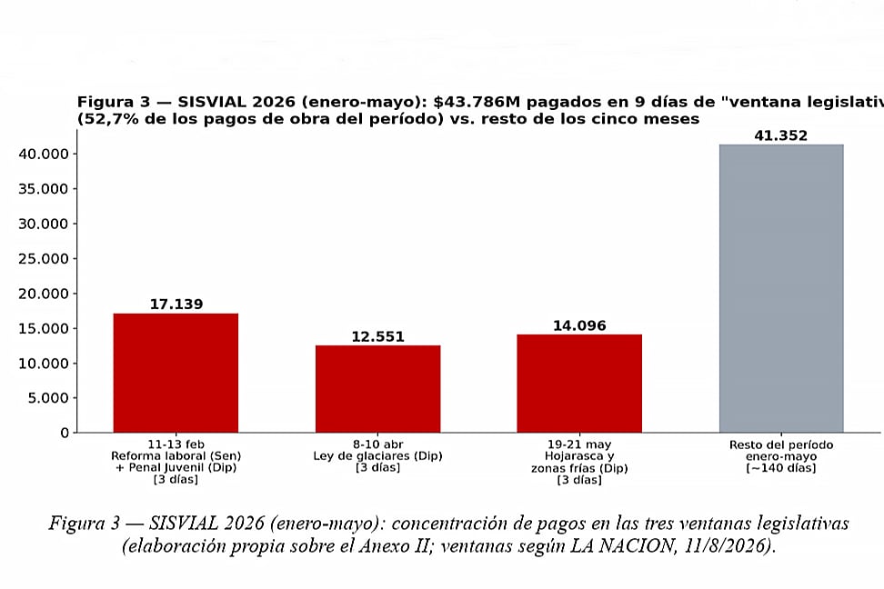 Graficos que forman parte de la denuncia de Marcela Pagano